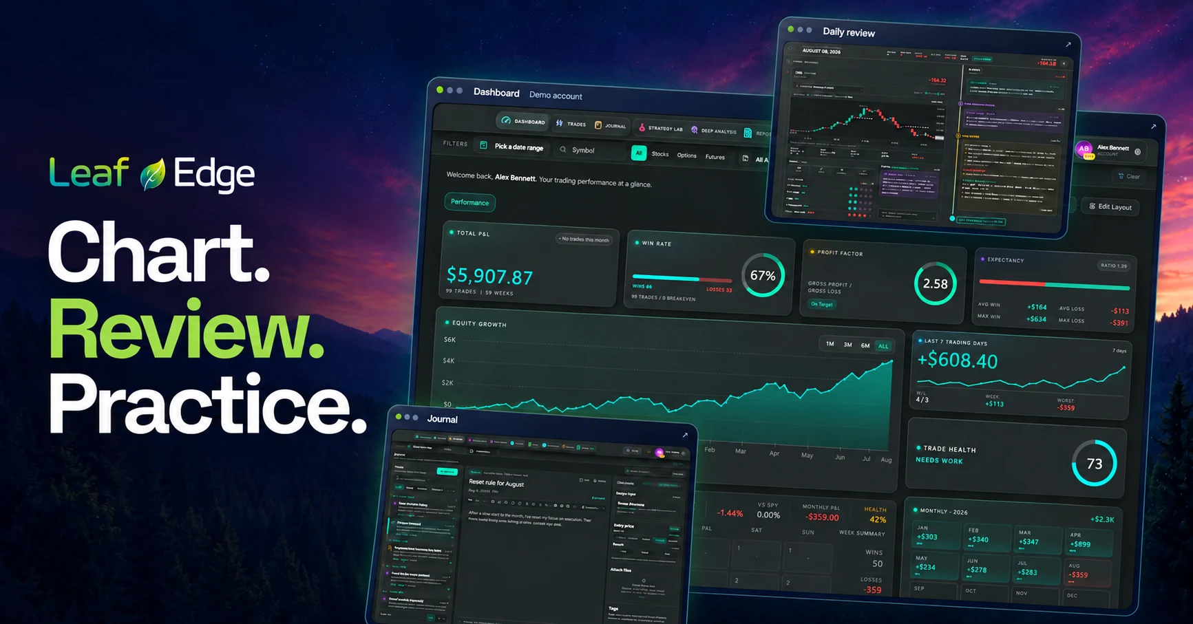 Leaf Edge product presentation showing a demo-account dashboard, daily review and journal.